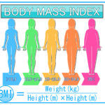 BMIとは