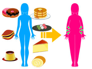 ダイエット効果1：食事のカロリーをカットすることができる